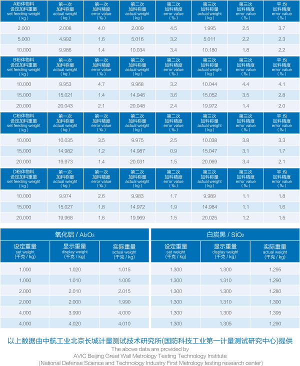 湖南麥克斯攪拌捏合設備有限公司,湘潭攪拌混合設備生產(chǎn)銷(xiāo)售,湘潭立式捏合機生產(chǎn)銷(xiāo)售